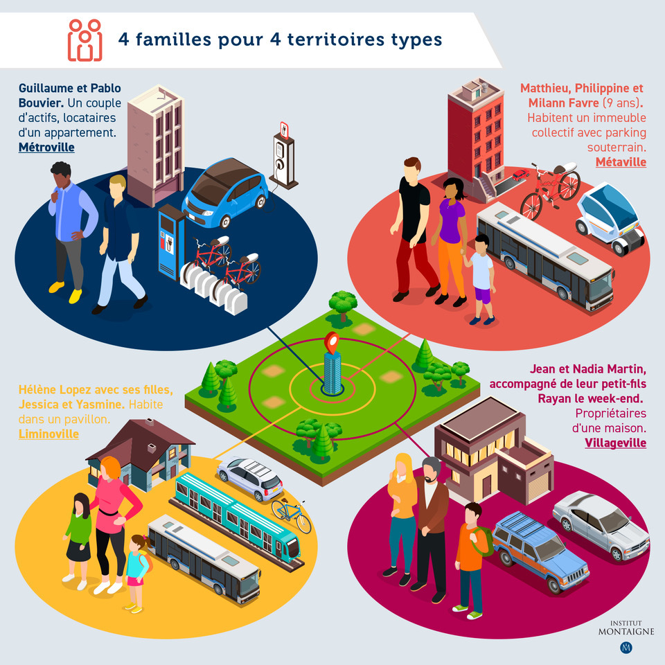 Infographie des quatre familles