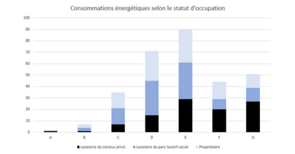 consommation-habitation-energie.png