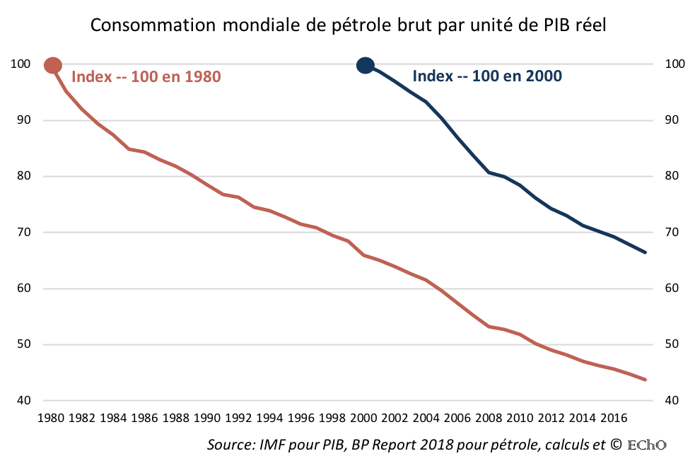 consommation-mondiale-petrole.png
