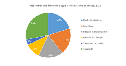 emissions-gaz-serre.png
