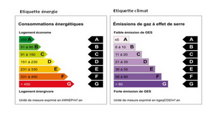 etiquette-energie-climat.png