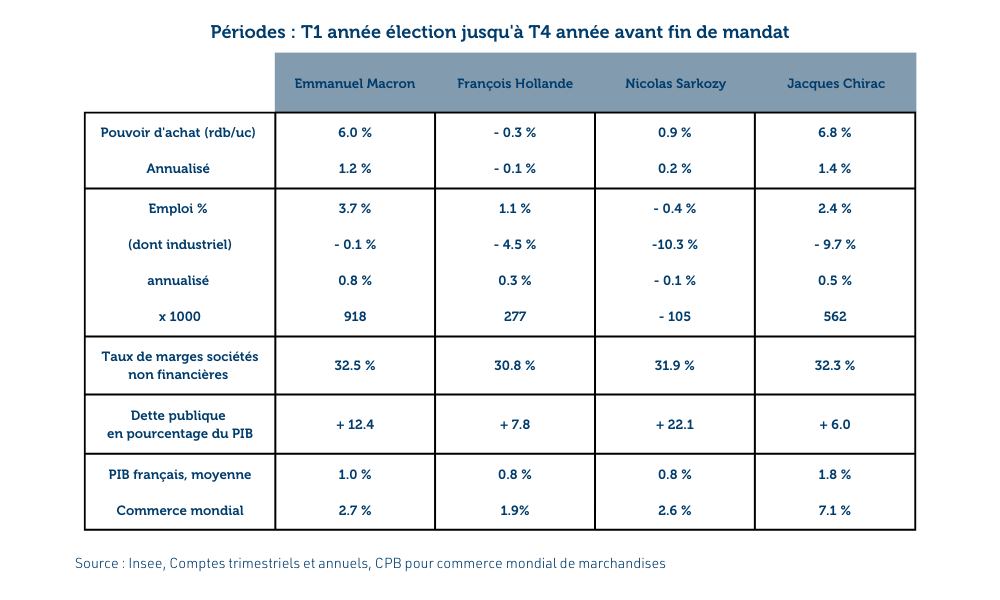 Bilans quinquennaux 