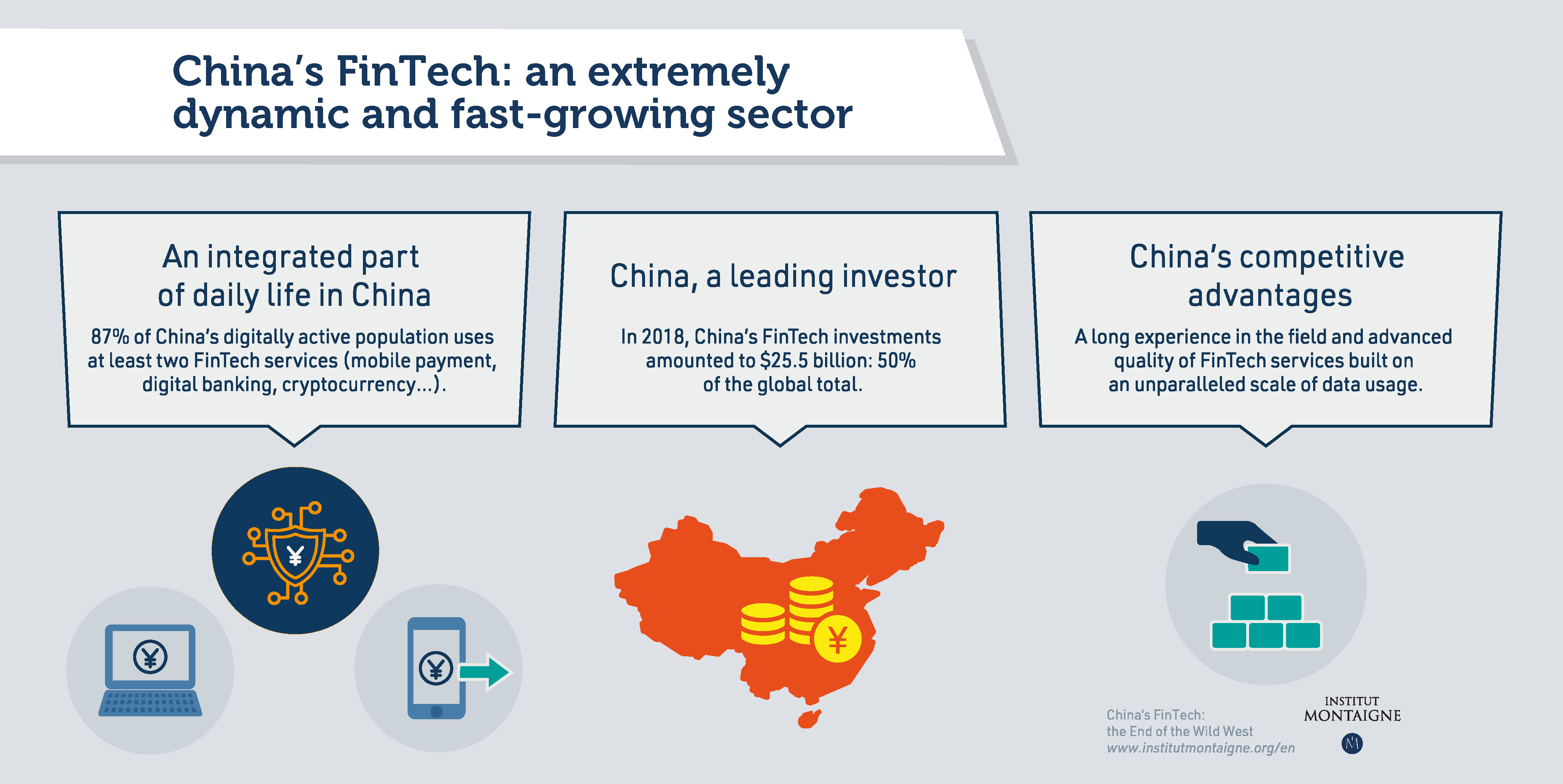 Chinese FinTech : the dynamics 