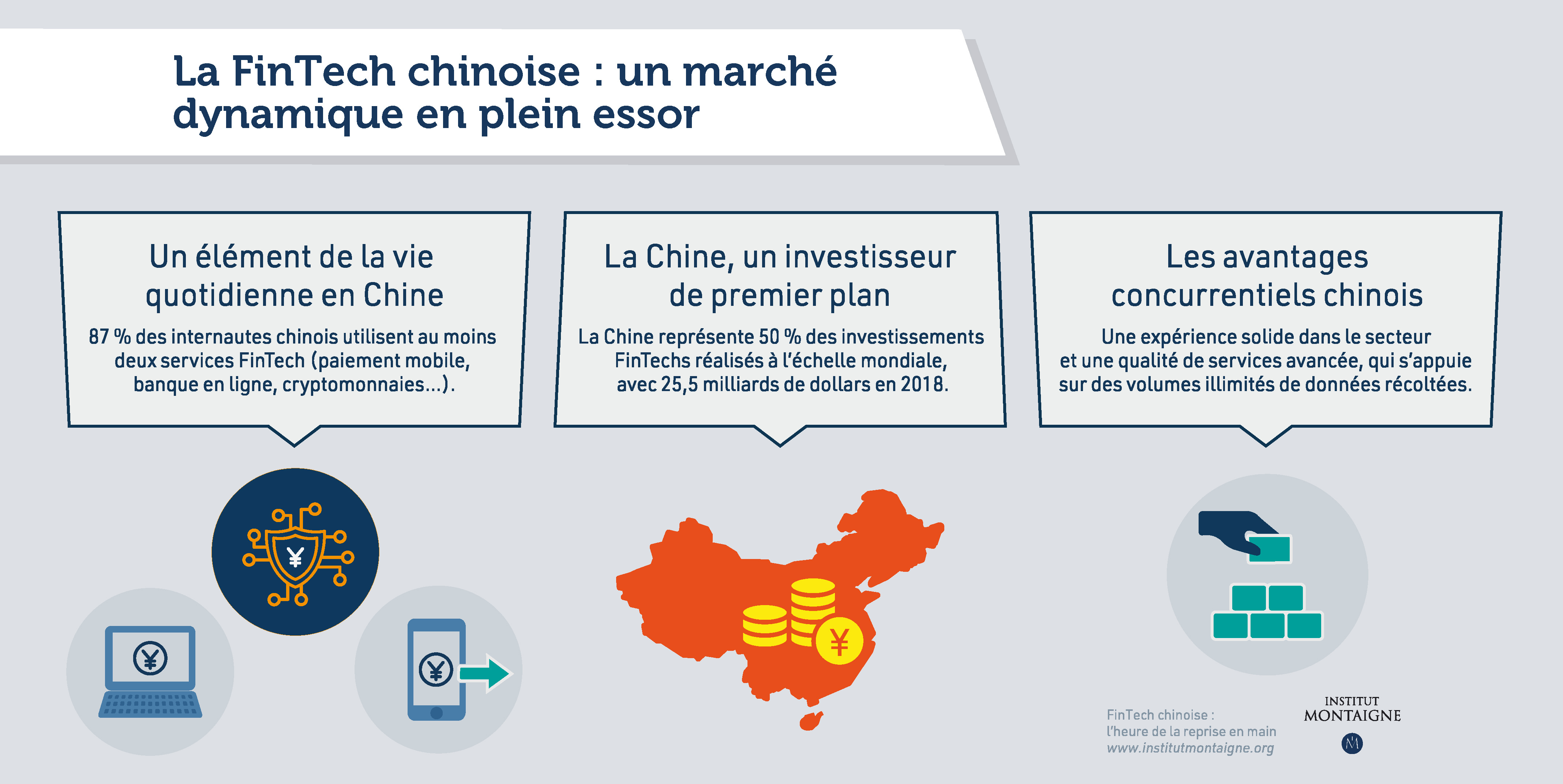 La FinTech chinoise : un marché dynamique en plein essor