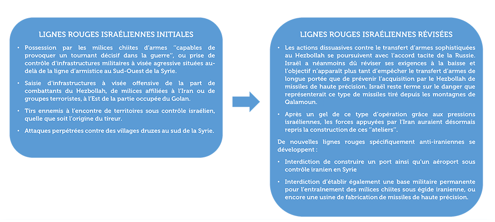 lignes-rouges-israel.png