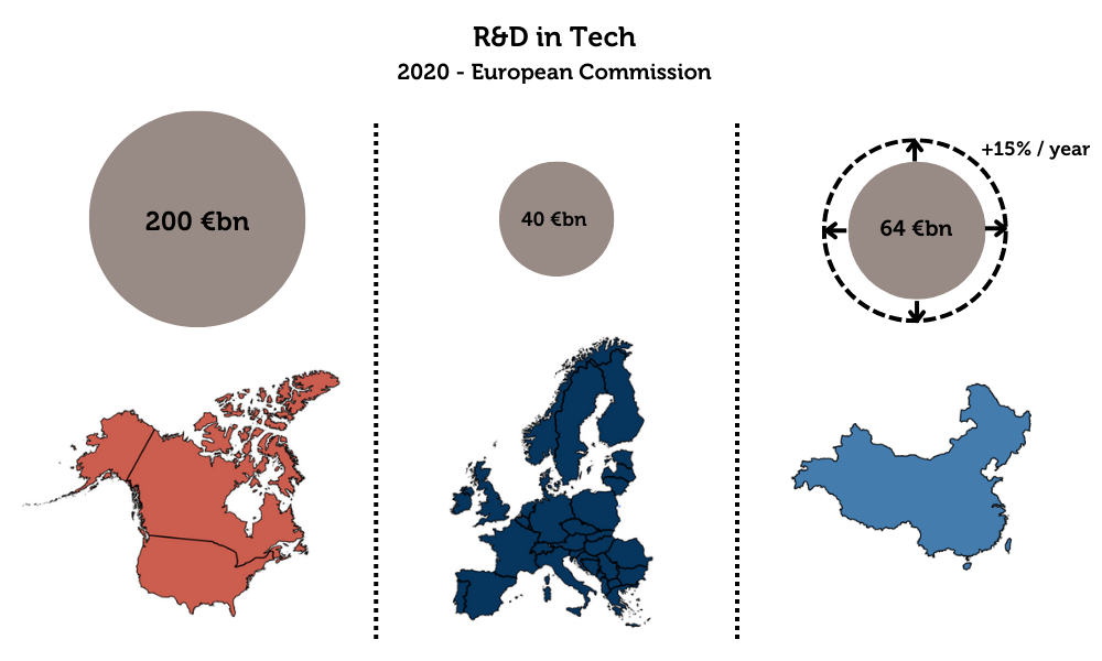 img-2-digital-tech-europes-growing-gap-eight-charts