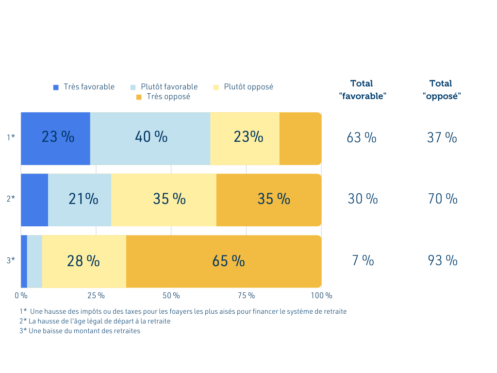 3 graph sondage elabe 3103.png