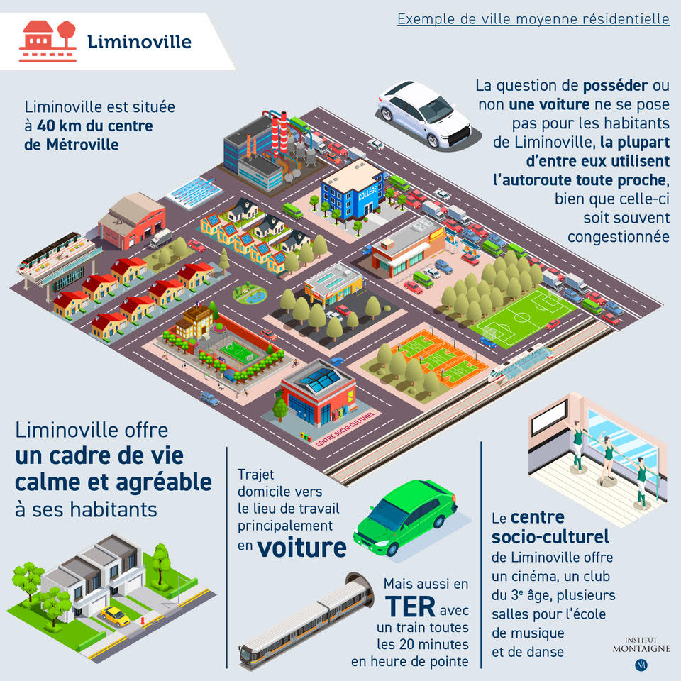 Transports du quotidien : en route vers le sans carbone ! - Infographie Liminoville