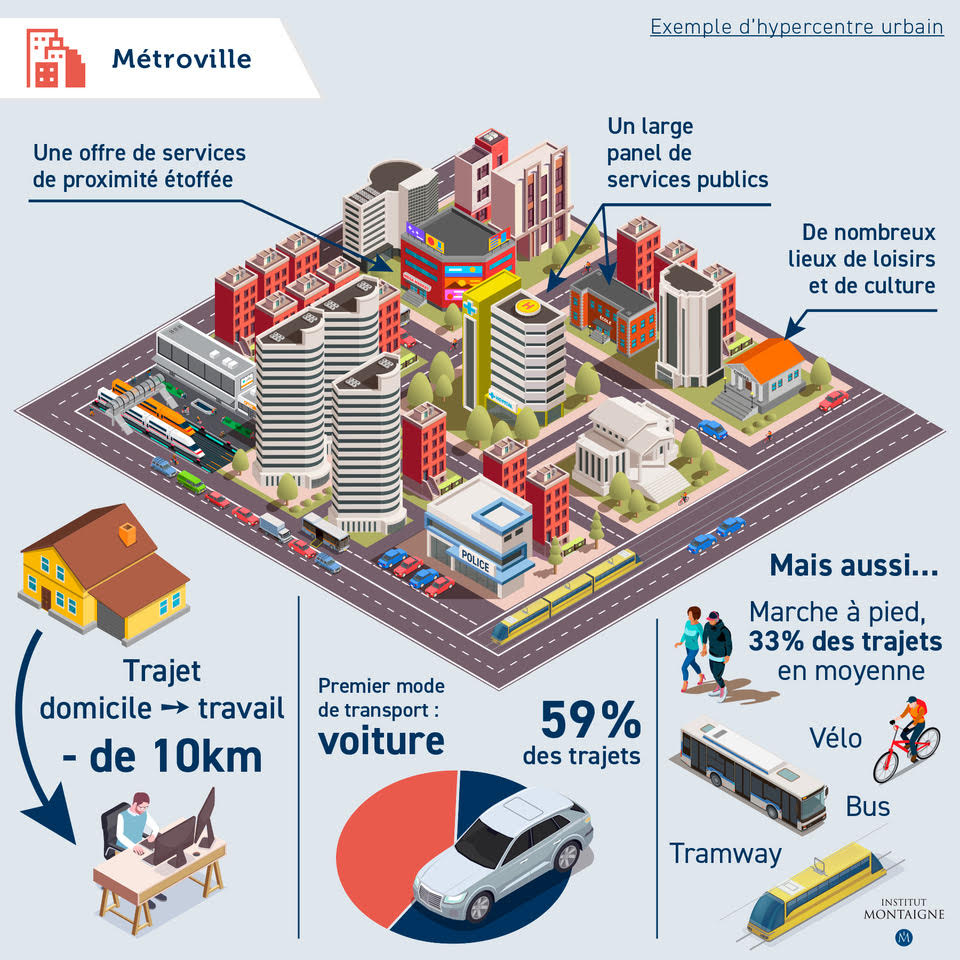 Transports du quotidien : en route vers le sans carbone ! - Infographie Métroville