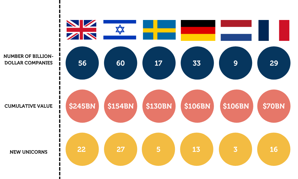 img-6-digital-tech-europes-growing-gap-eight-charts