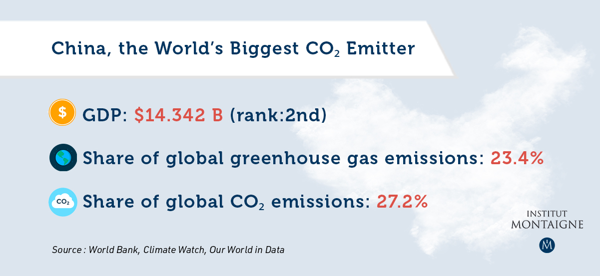 MAIN DATA - Emitters in the Spotlight - China, the Big Consumer