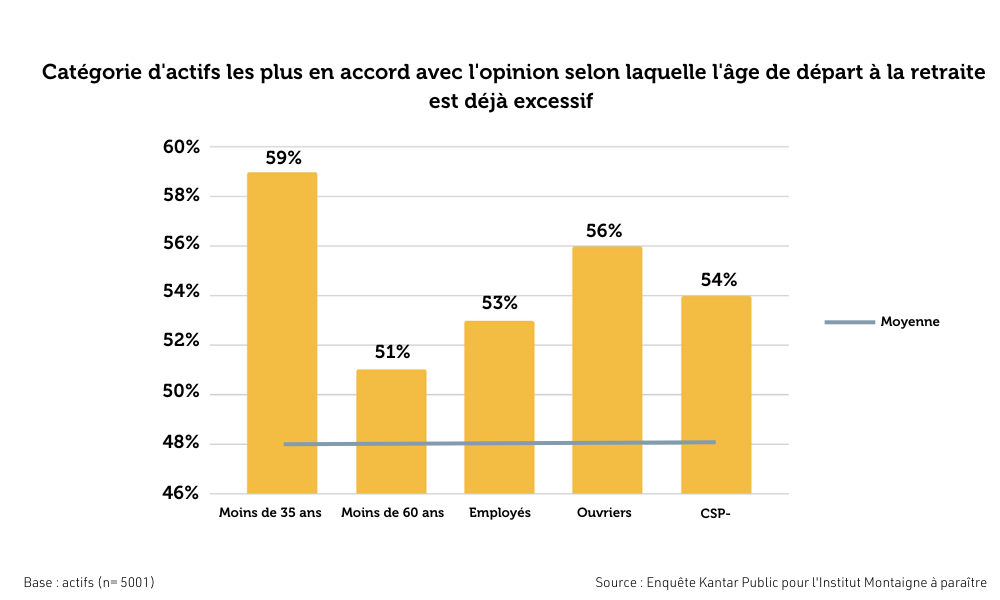 graph 3