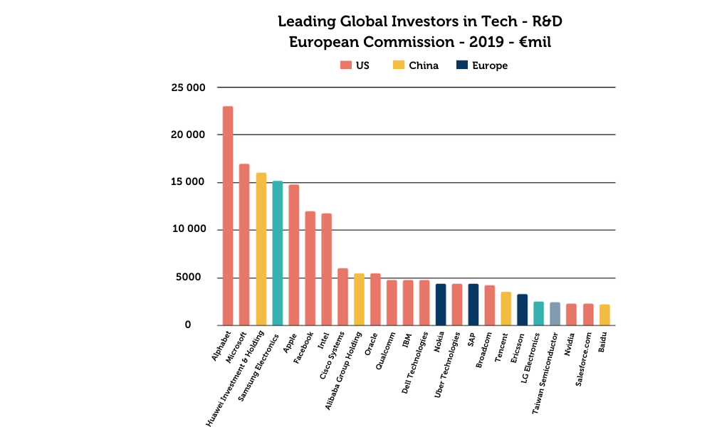 img-3-digital-tech-europes-growing-gap-eight-charts