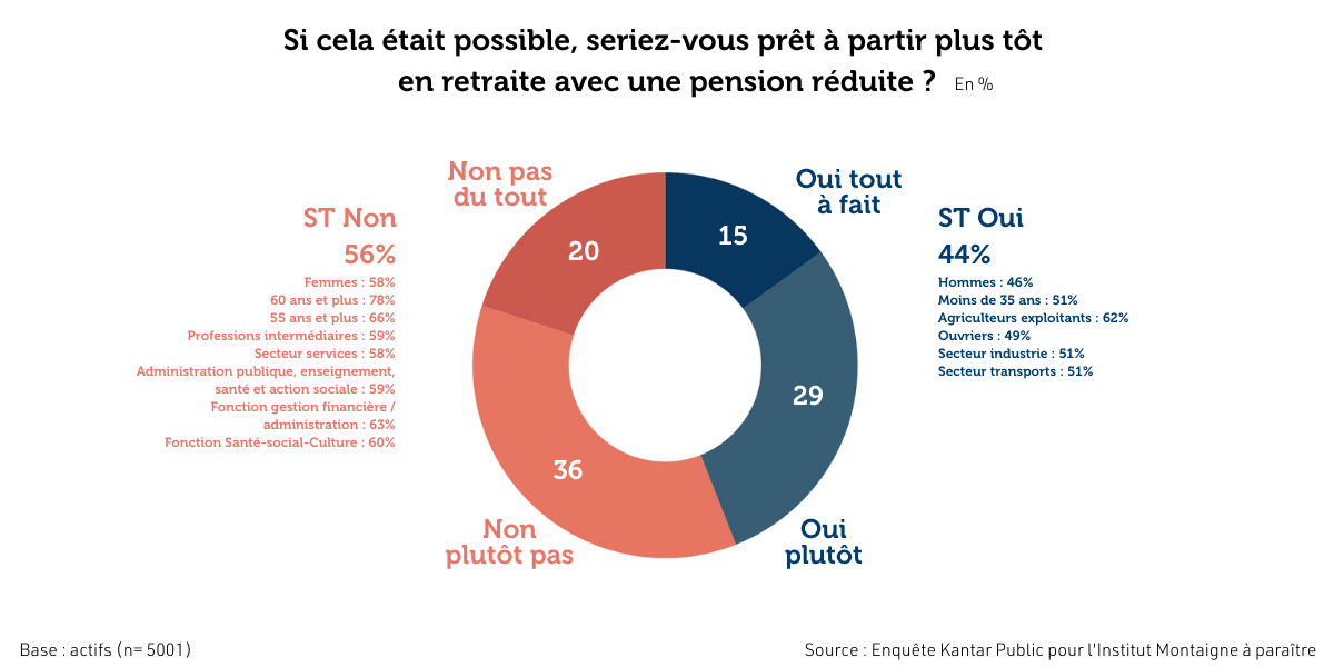 graph 4