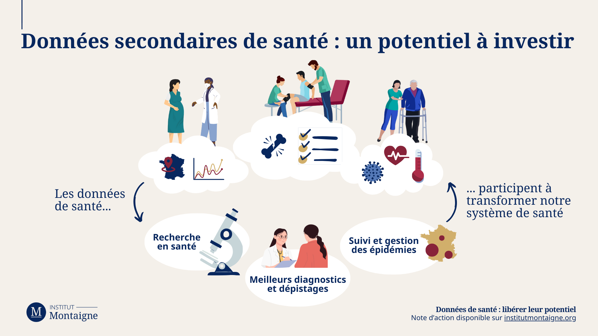 Données secondaires de santé - un potentiel à investir