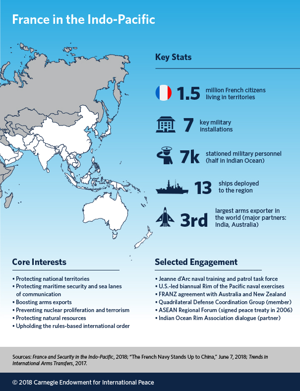 France in the Indo-Pacific