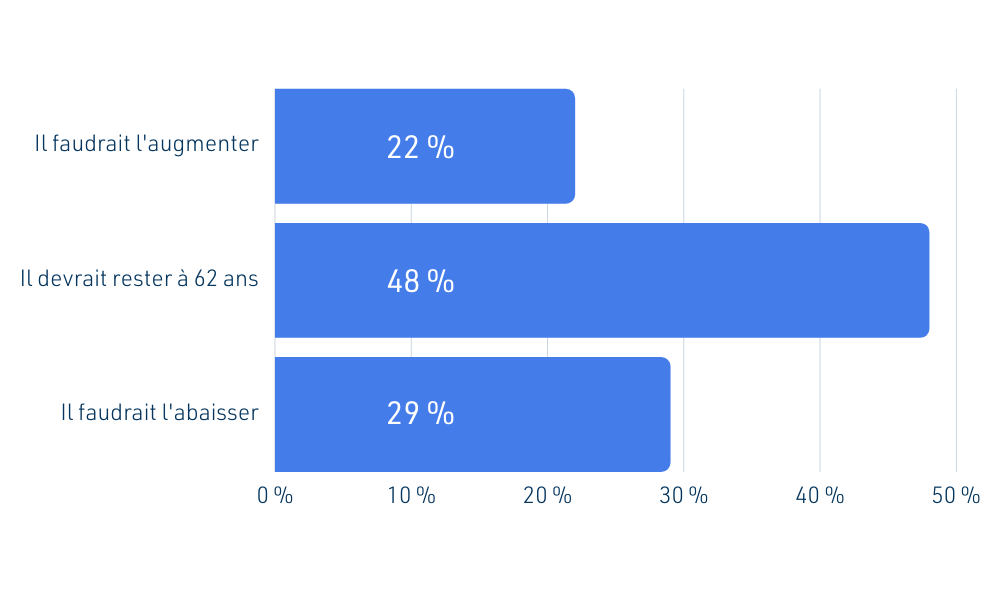 Graph 2 sondage Elabe 3103(1).png