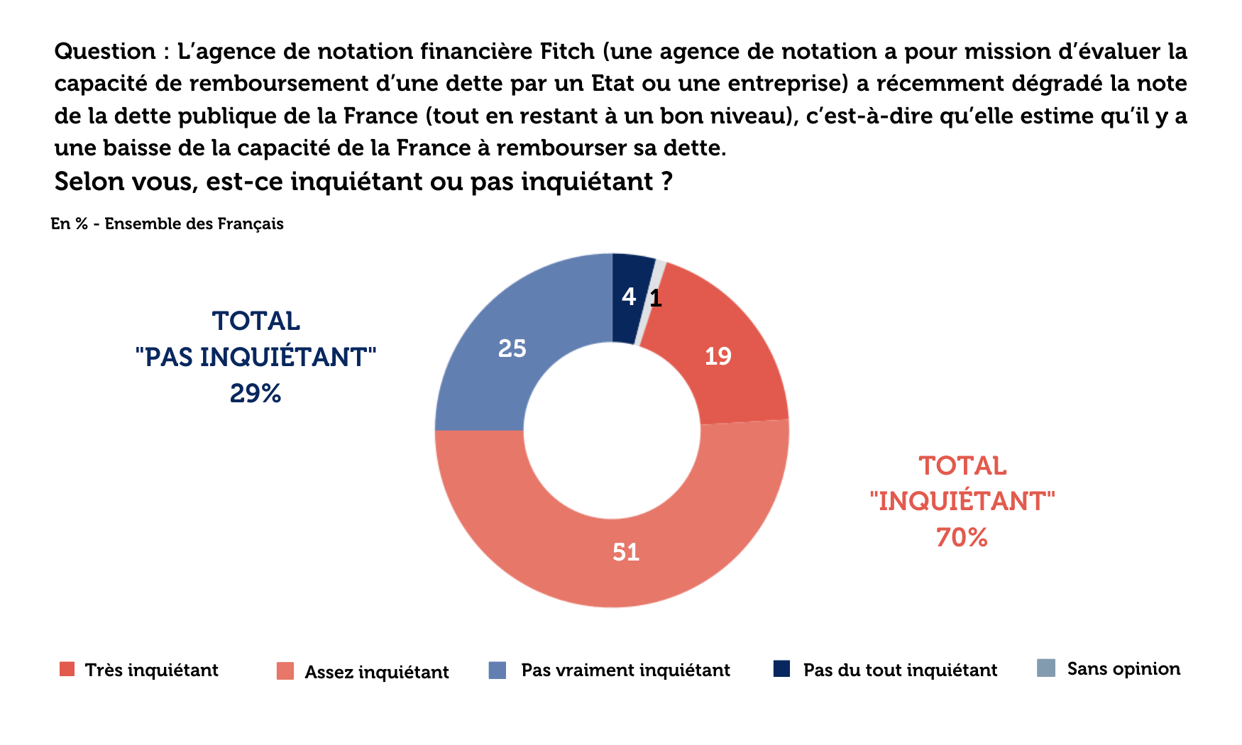 dette publique