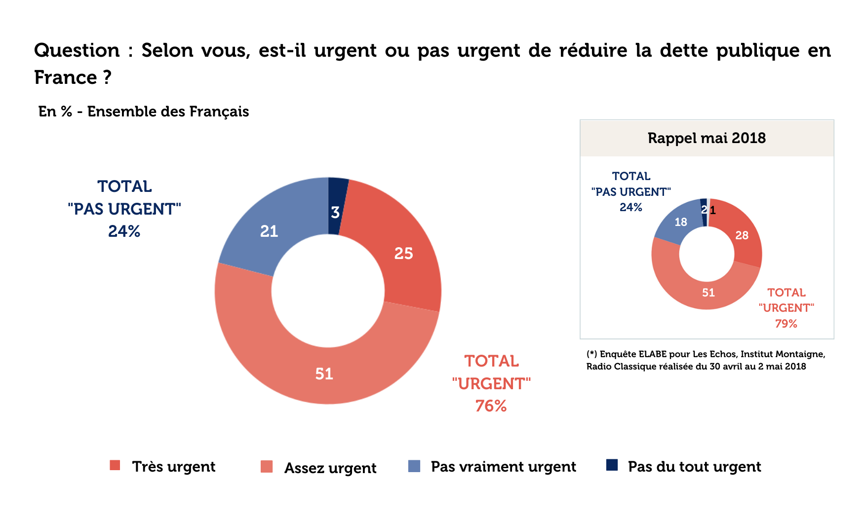 dette publique