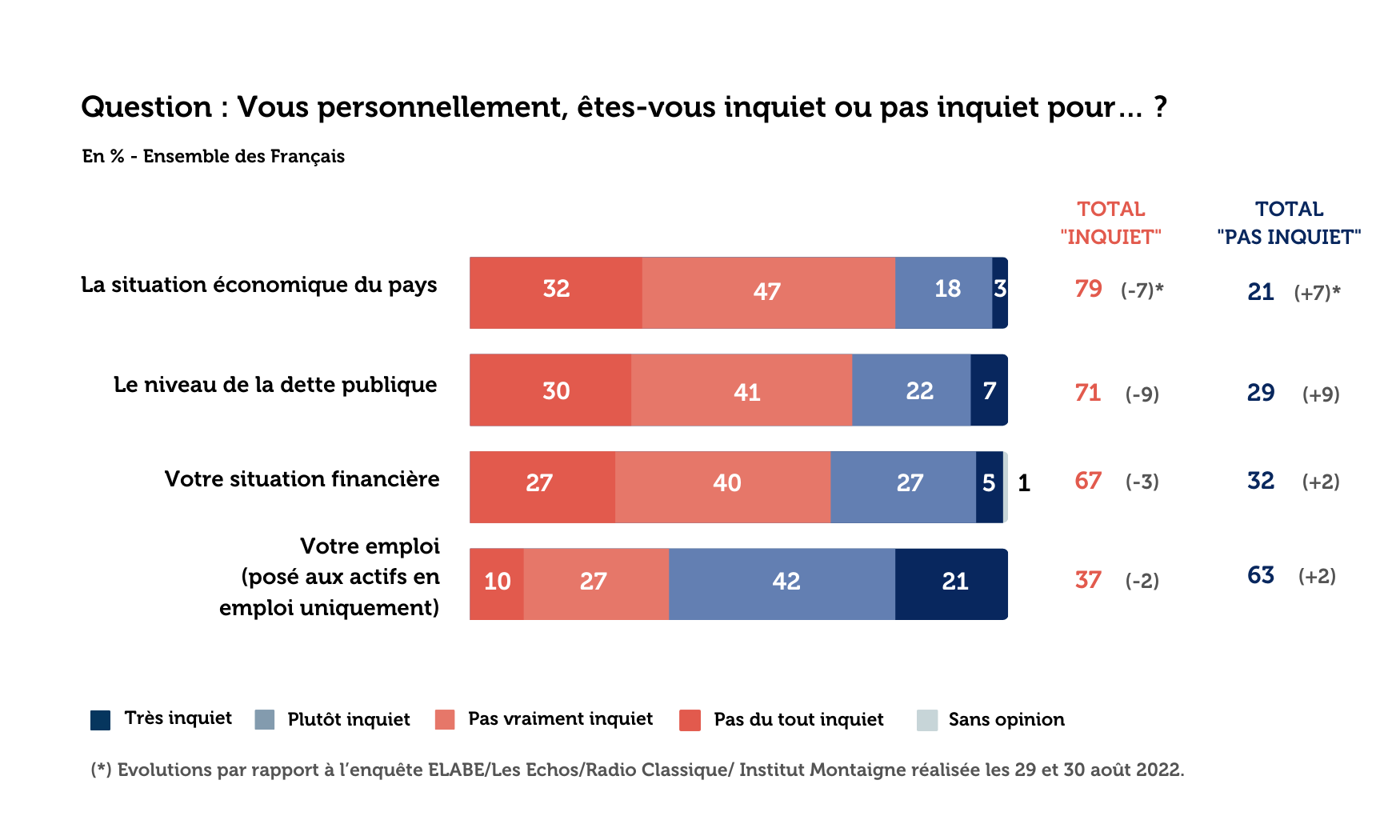 dette publique