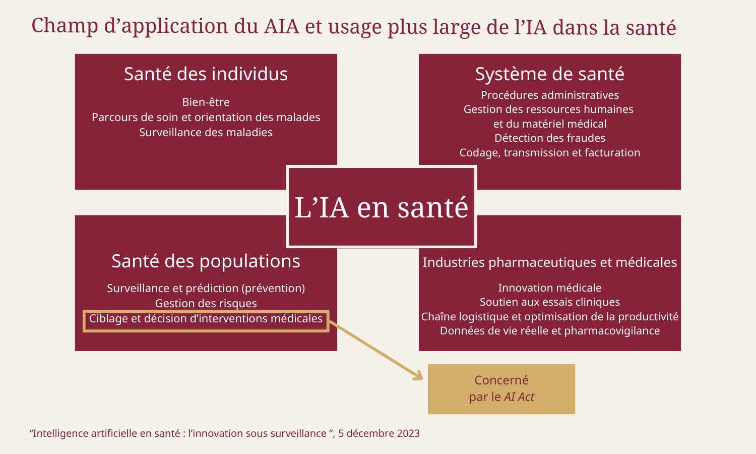 Intelligence artificielle en santé : l’innovation sous surveillance