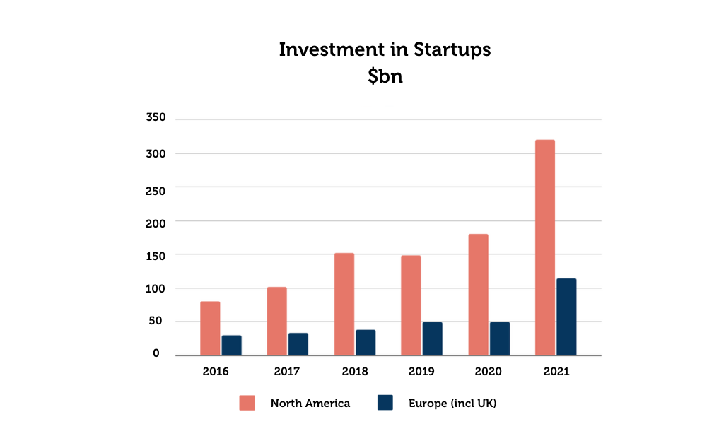 img-4-digital-tech-europes-growing-gap-eight-charts