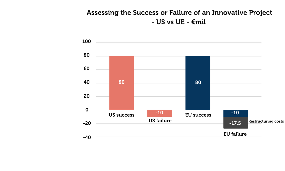 img-7-digital-tech-europes-growing-gap-eight-charts