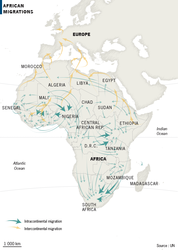 African Migrations