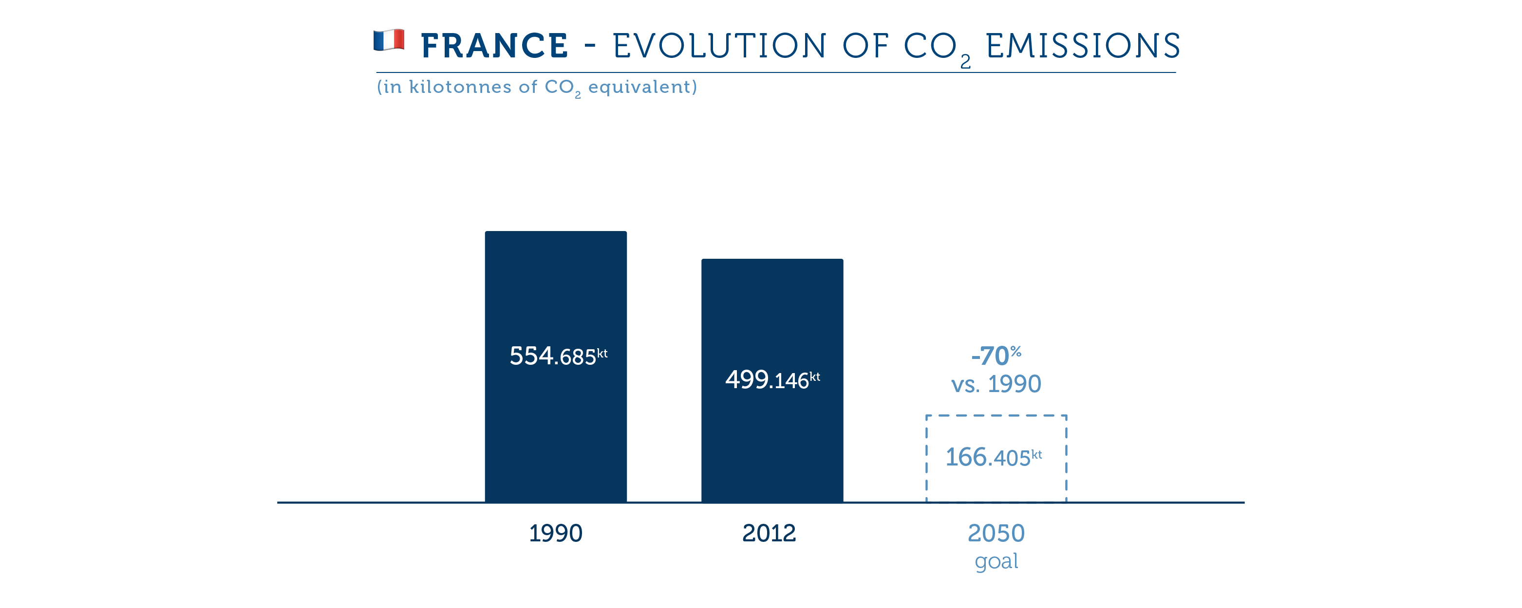 Countries, wake up ! What is being done against climate change ? - France