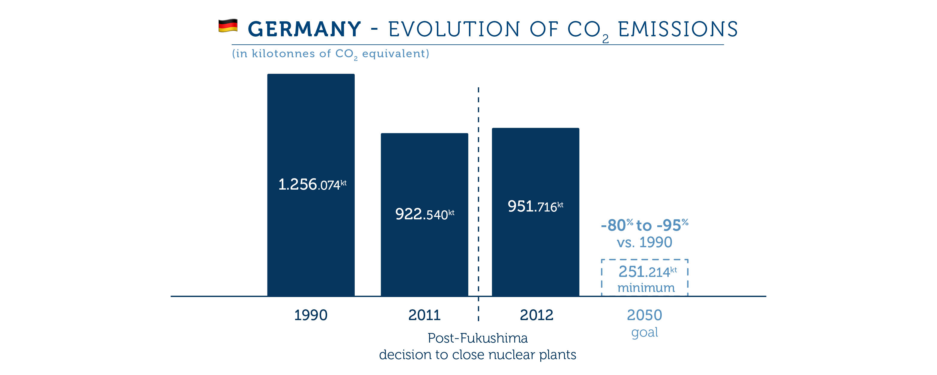 Countries, wake up ! What is being done against climate change ? - Germany