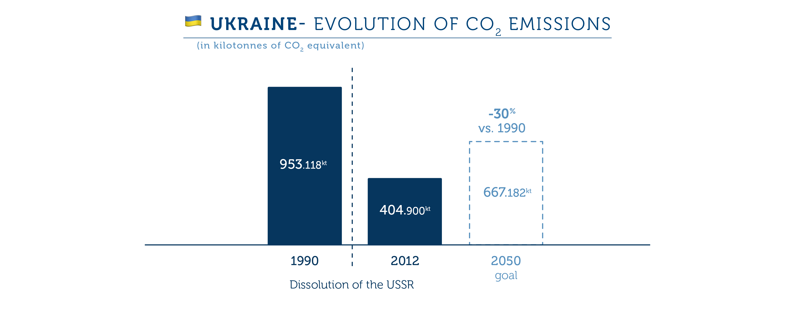 Countries, wake up ! What is being done against climate change ? - Ukraine