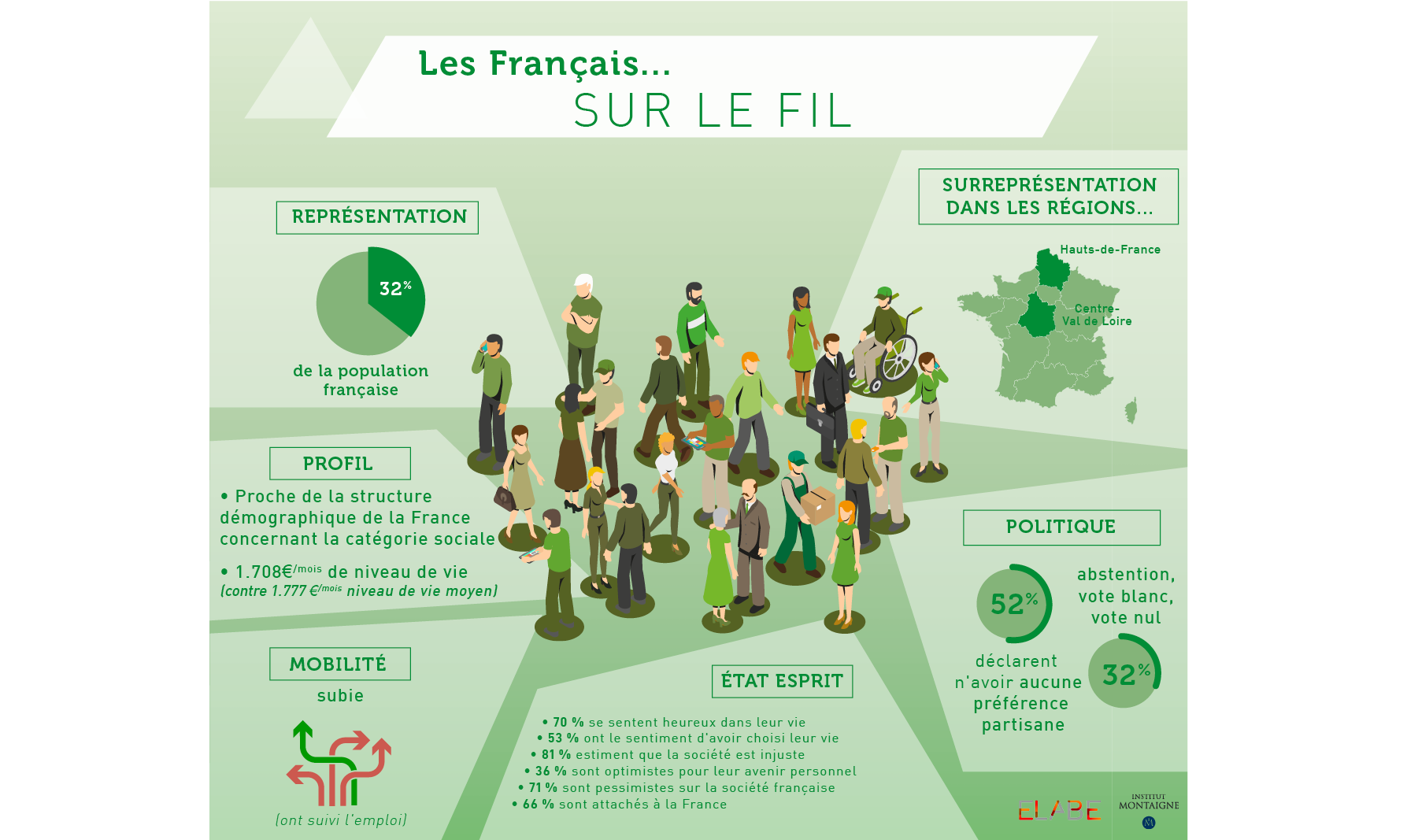 Baromètre des Territoires - sur le fil