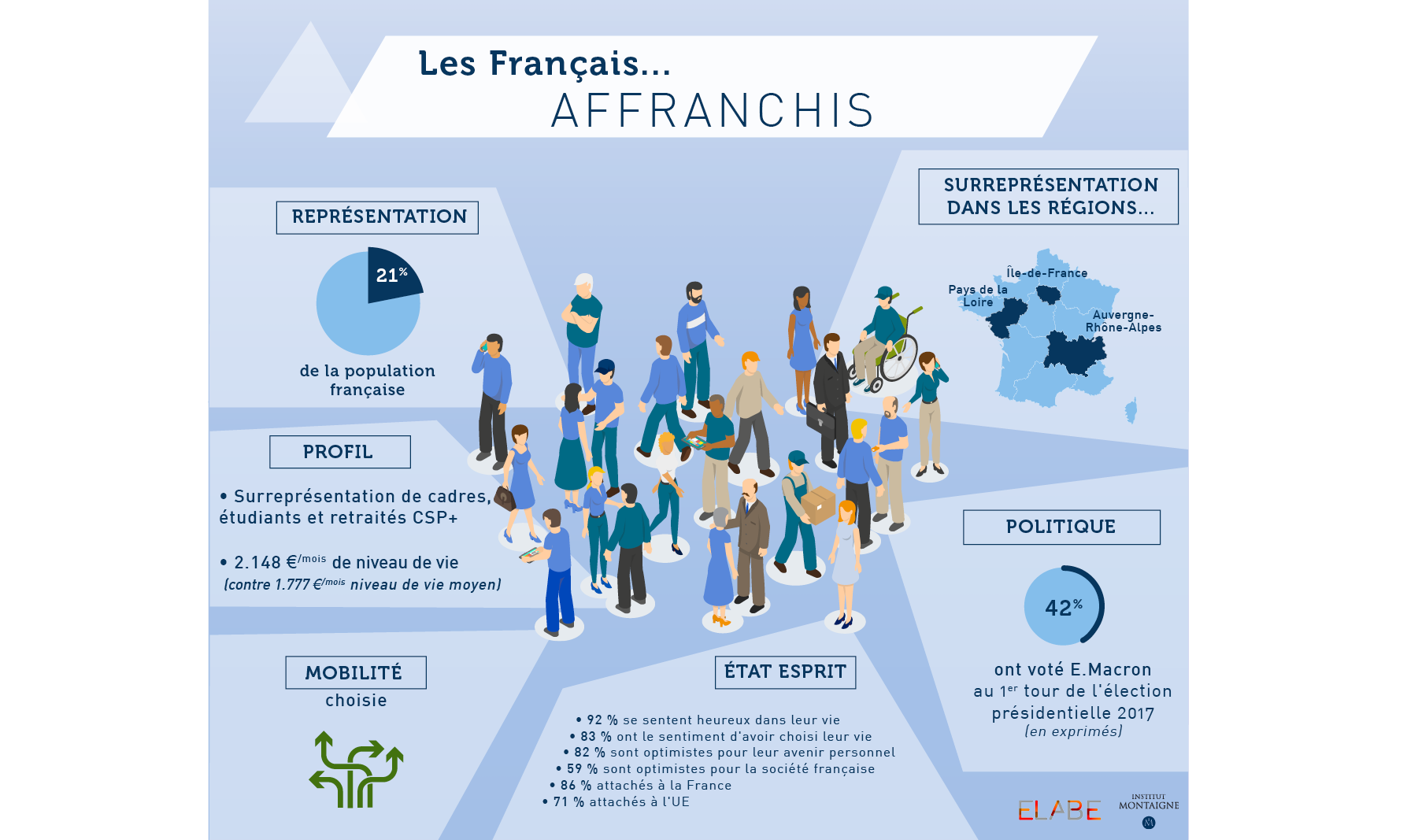 Baromètre des Territoires - affanchis