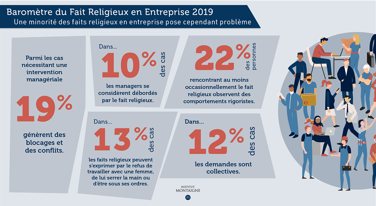 Religion au travail : croire au dialogue Baromètre du Fait Religieux en Entreprise 2019