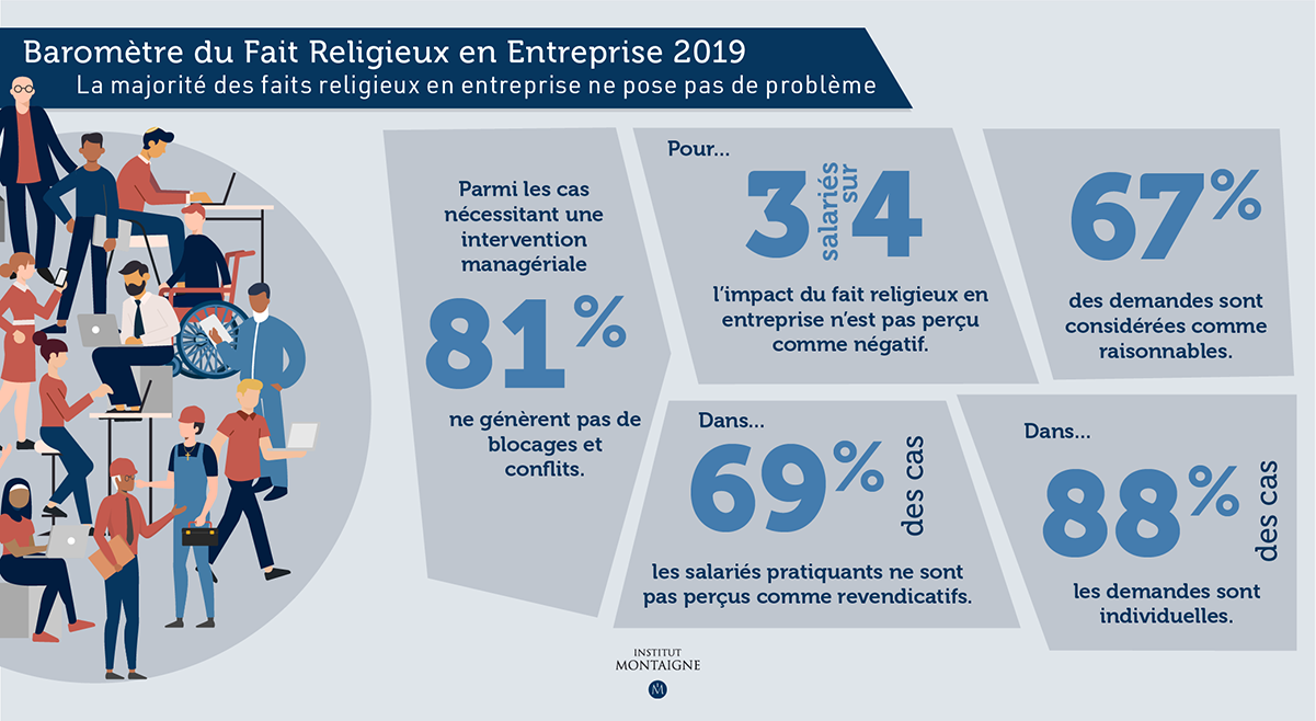 Religion au travail : croire au dialogue Baromètre du Fait Religieux en Entreprise 2019