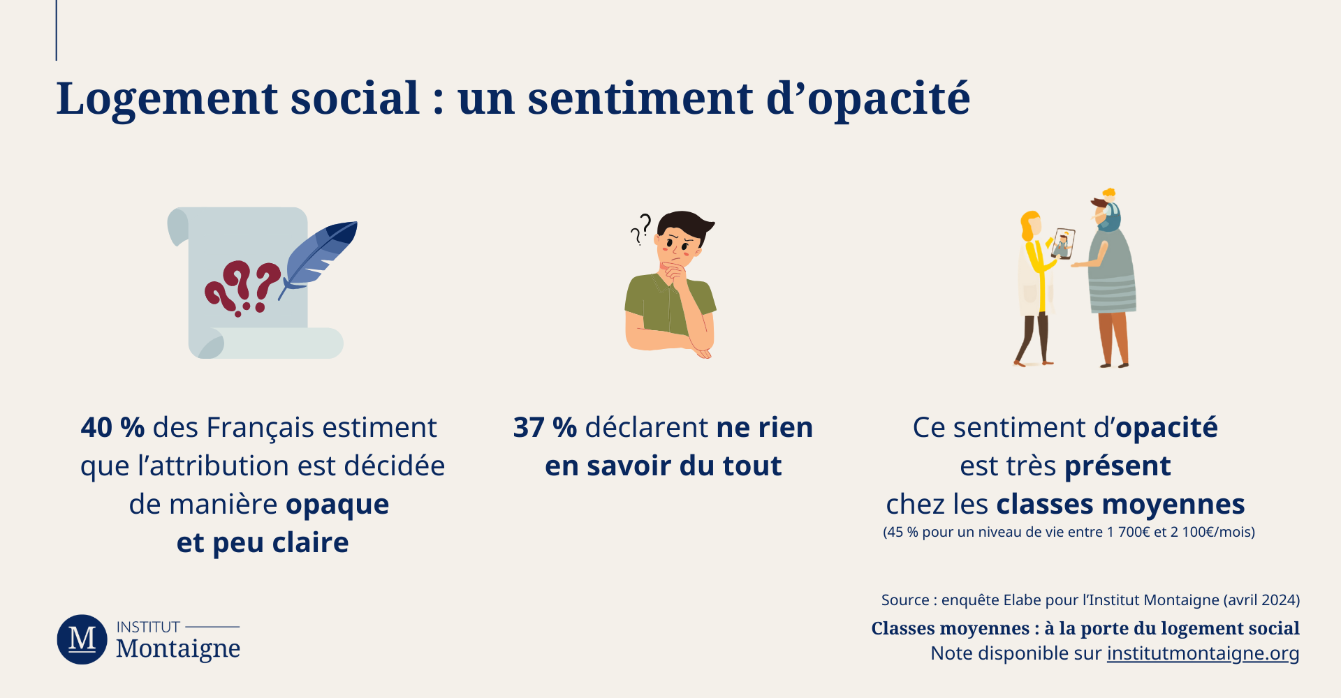 Logement social : un sentiment d’opacité 
