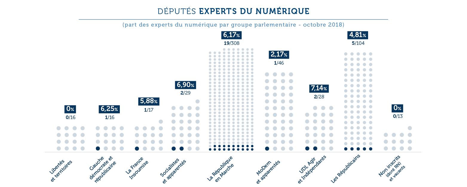 Le numérique à l’Assemblée nationale : où en est-on ?