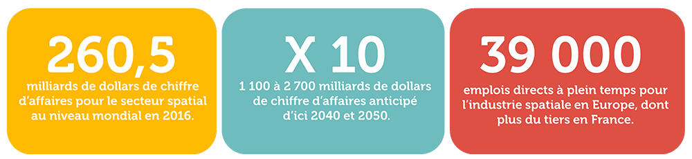 Des projections de croissance importantes pour l'espace