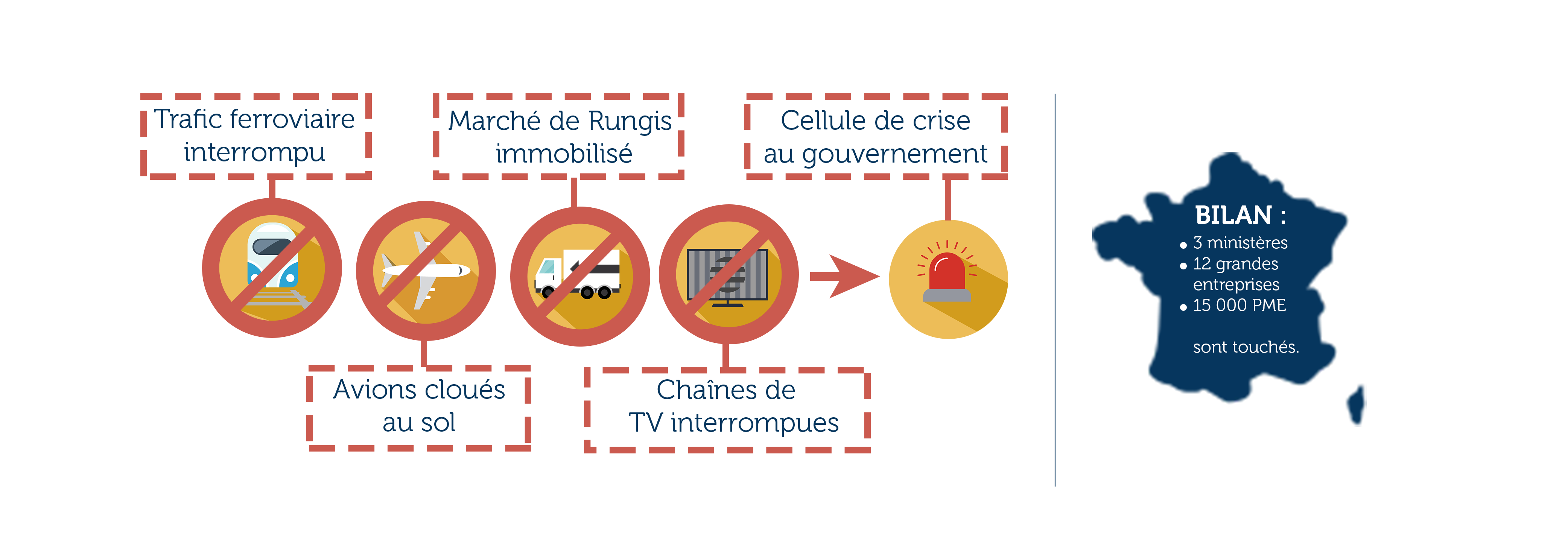 Cybermenace : avis de tempête - scenario