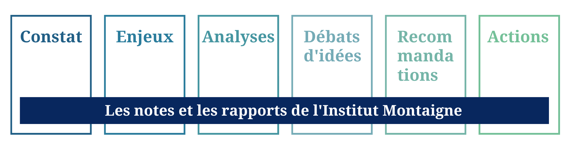 Démarche