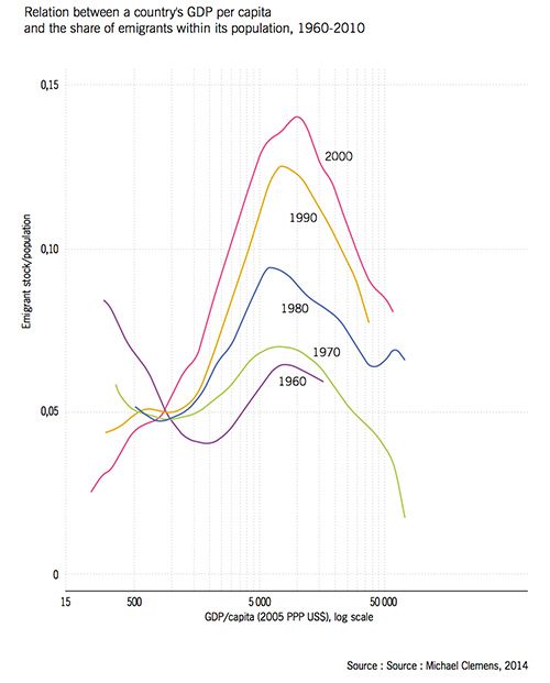 Demography and Society: Overcoming Fantasies - The Perspectives of Hakim El Karoui and Bruno Tertrais