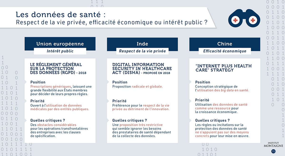 Les données de santé : respect de la vie privée, efficacité économique ou intérêt public ?