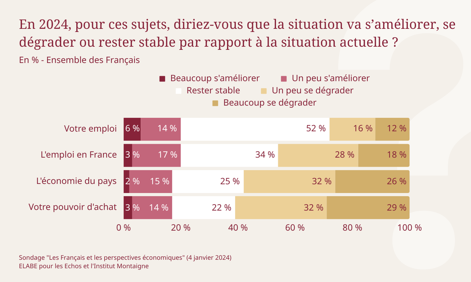 economie-generale-sondage-les-francais-et-les-perspectives-economiques