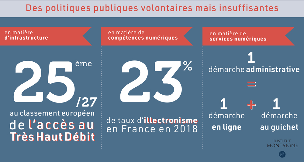 Enjeux numériques des territoires : le citoyen-utilisateur au centre des réflexions - 1