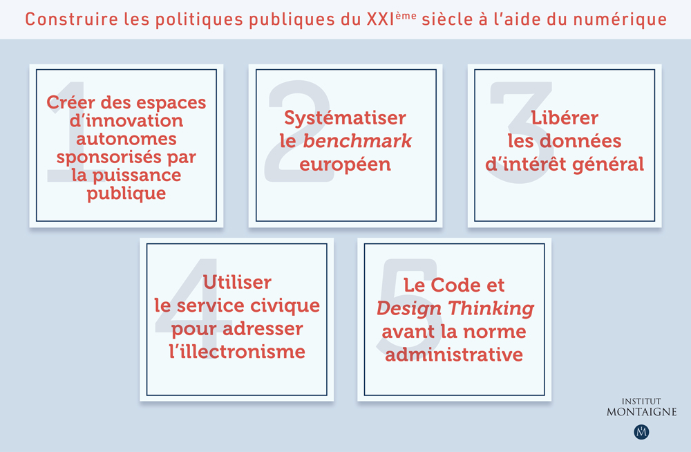 Enjeux numériques des territoires : le citoyen-utilisateur au centre des réflexions - 3