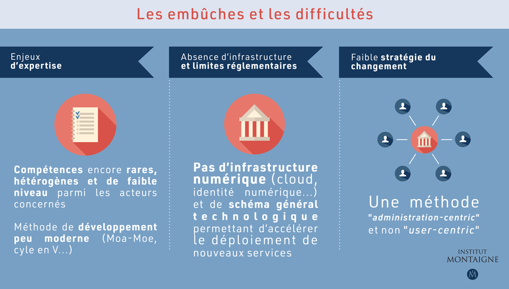 Enjeux numériques des territoires : le citoyen-utilisateur au centre des réflexions - 2