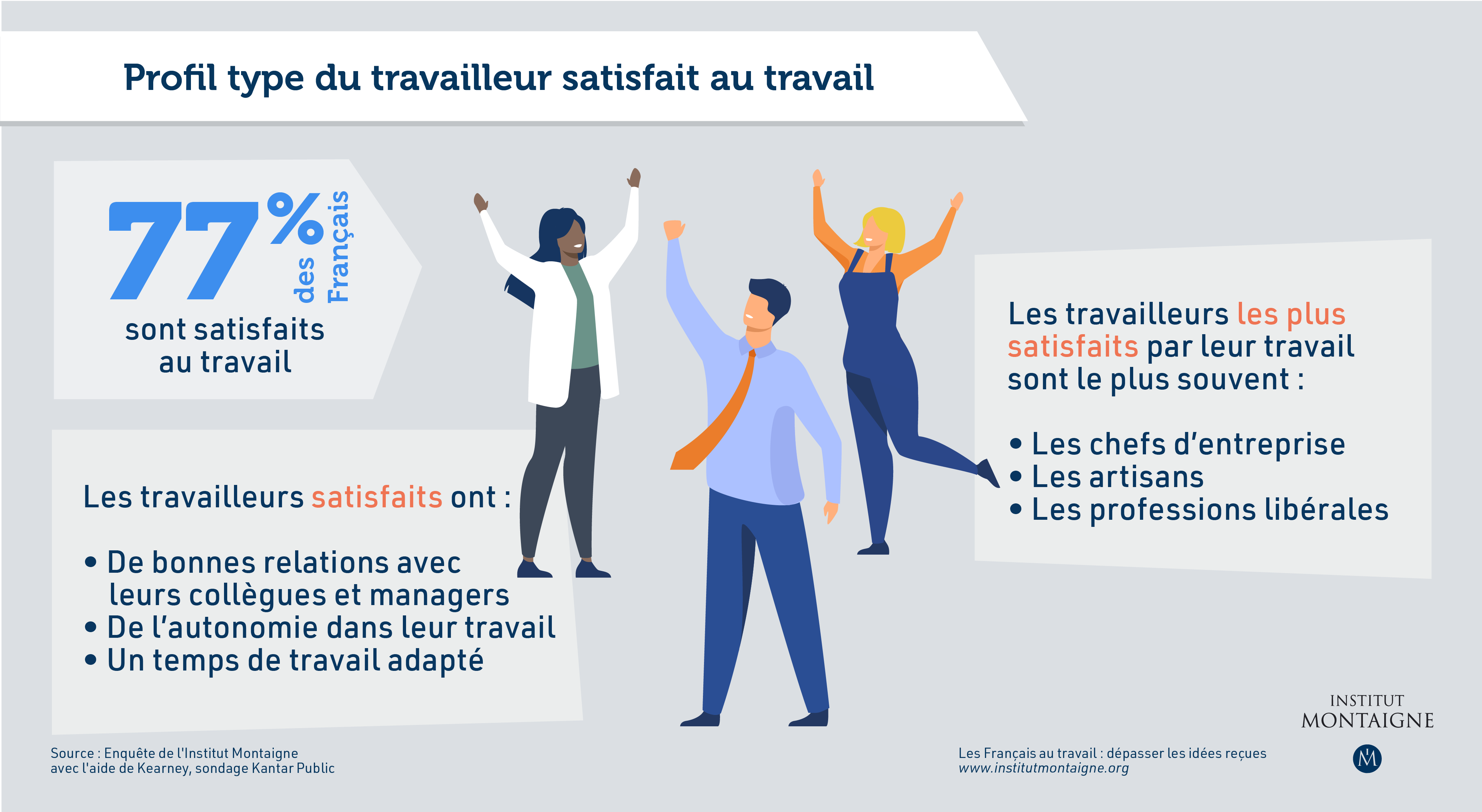 Les Français au travail : dépasser les idées reçues - infographie satisfaction au travail