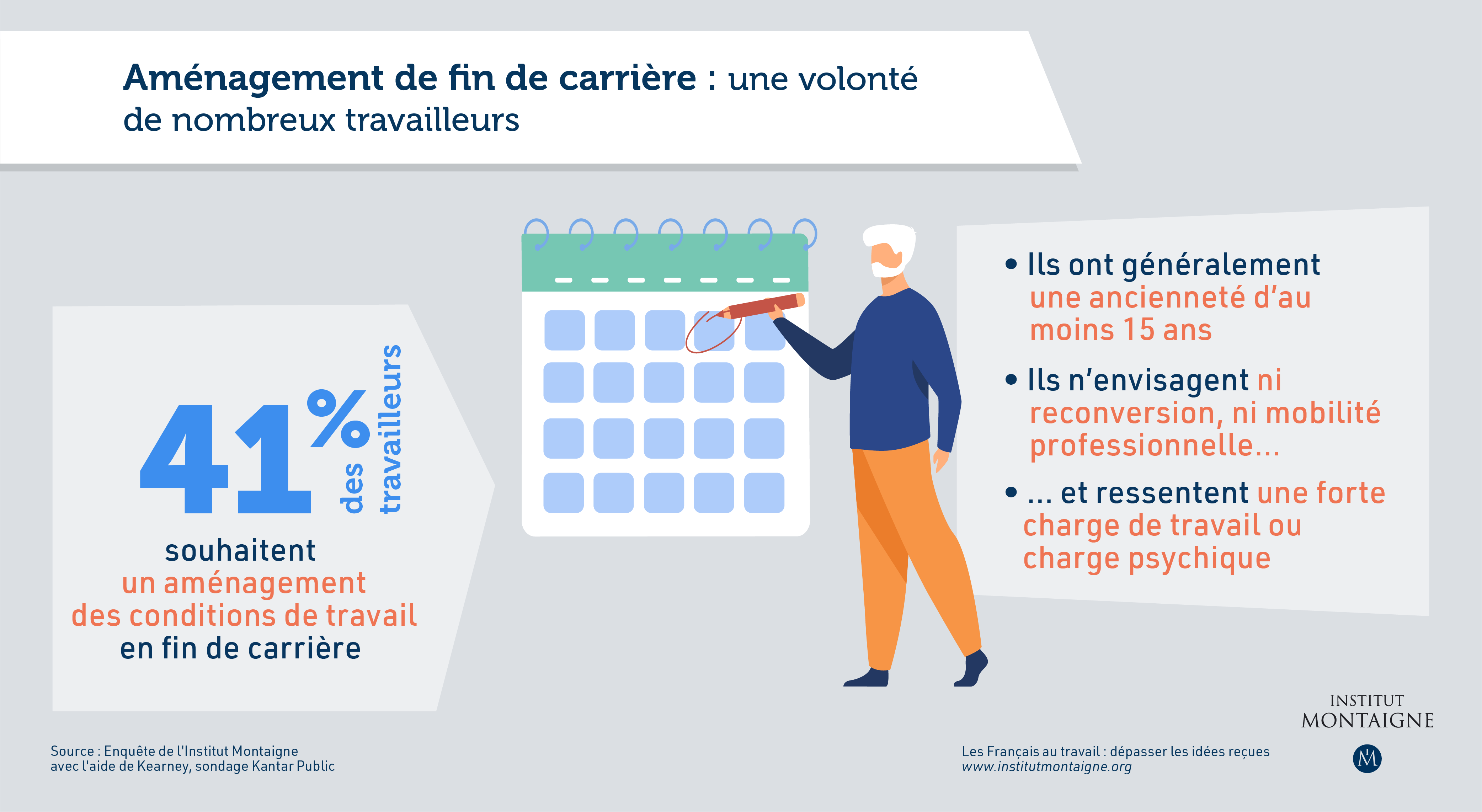 Les Français au travail : dépasser les idées reçues - infographie fin de carrière