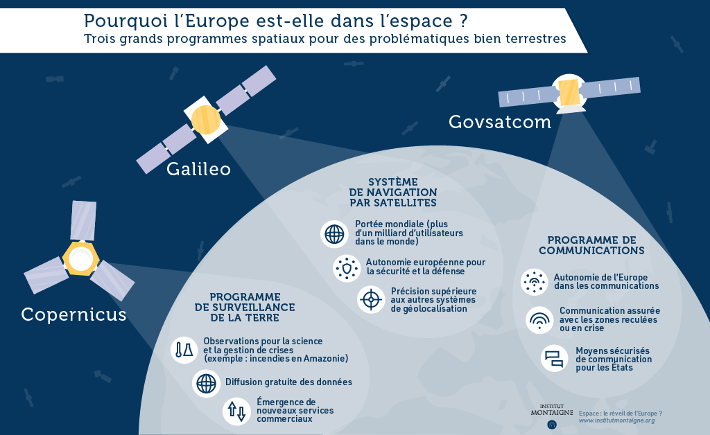 espace-le-reveil-de-leurope-infographie-programmes-spaciaux