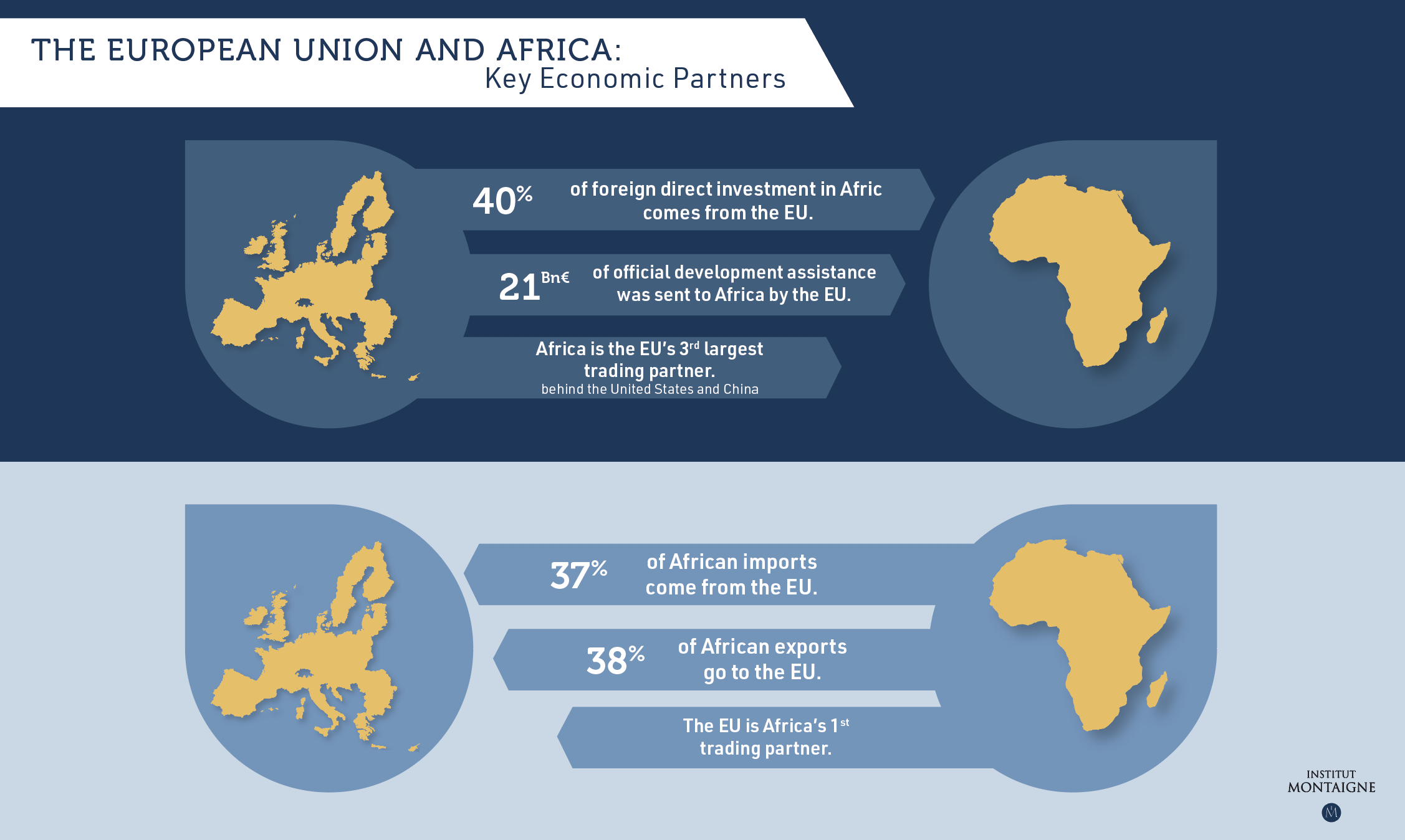 Europe-Africa: A Special Partnership